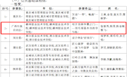 喜讯：我校在2019年全国职业院校技能大赛教学能力比赛中摘金夺银