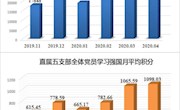 直属五支部创新举措，用好用活各大学习平台