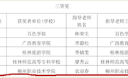 喜讯：我校学生在广西第十一届中华经典诵读大赛暨 2018 广西校园中华经典诵读大赛中获三等奖